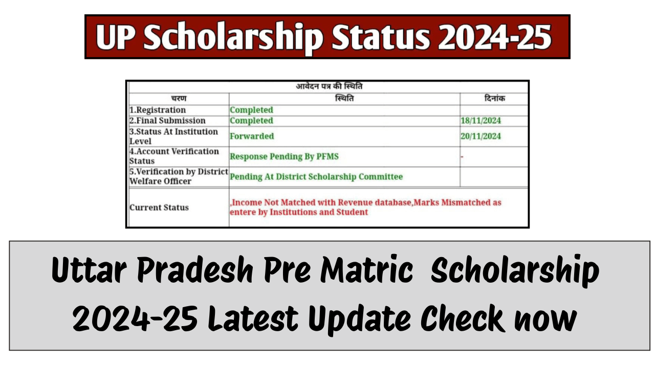 Uttar Pradesh PreMatric Scholarship 2024-25