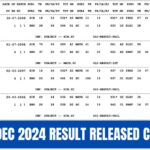 CSIR NET DEC 2024 Result LIVE: Check Subject-Wise Cut Off @csirnet.nta.ac.in